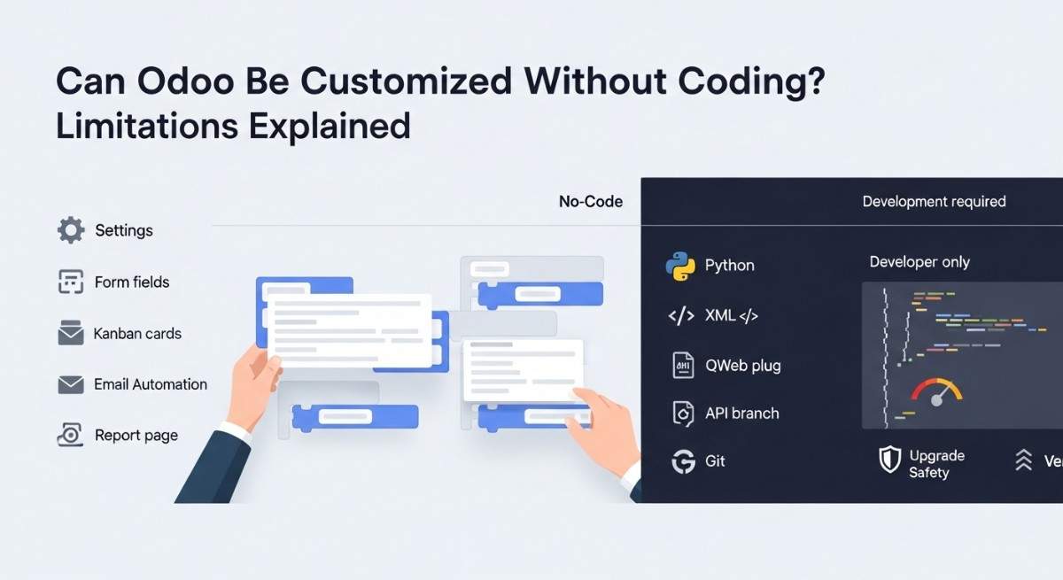 Abstract ERP dashboard hero image showing drag-and-drop no-code customization on the left and developer coding tools on the right, with icons for security and upgrades.