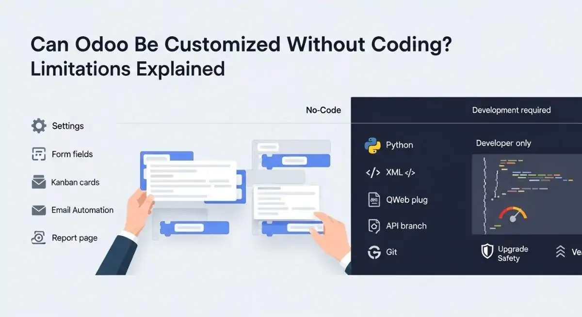 Abstract ERP dashboard hero image showing drag-and-drop no-code customization on the left and developer coding tools on the right, with icons for security and upgrades.