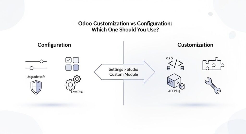 Odoo Customization vs Configuration: Key Differences