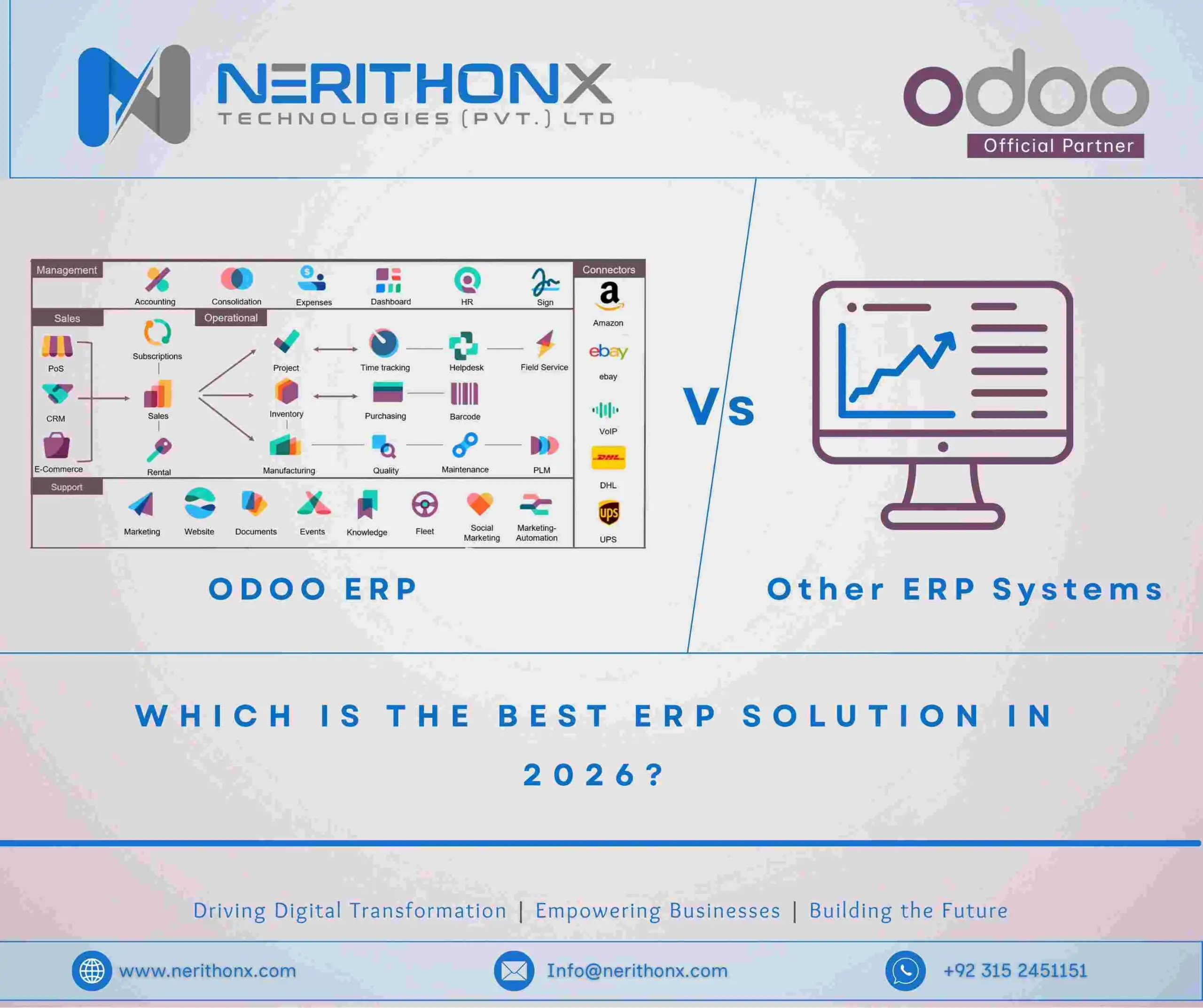 Odoo VS other ERP
