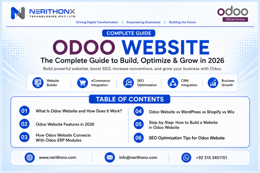 Odoo Website complete guide 2026 for website builder, eCommerce integration, SEO optimization, CRM integration, and business growth