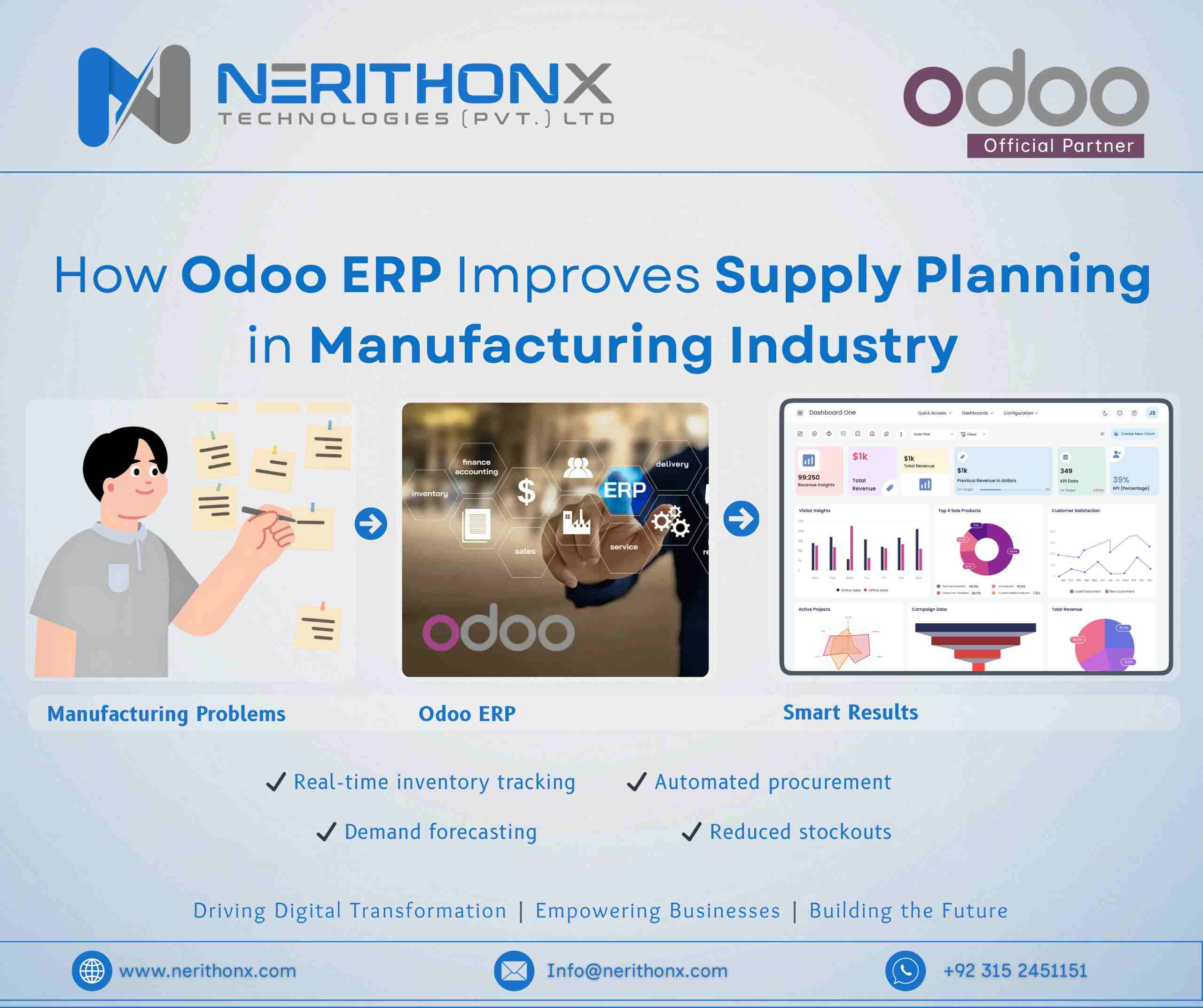 How Odoo ERP Improves Supply Planning in Manufacturing Industry