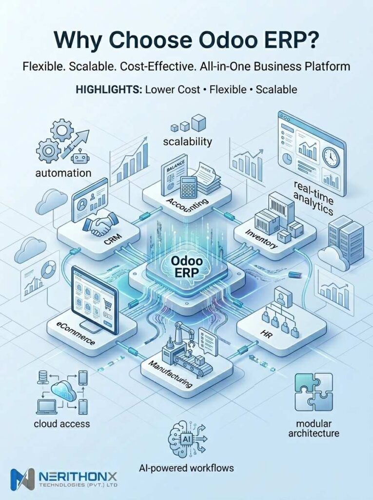 Why Choose Odoo ERP