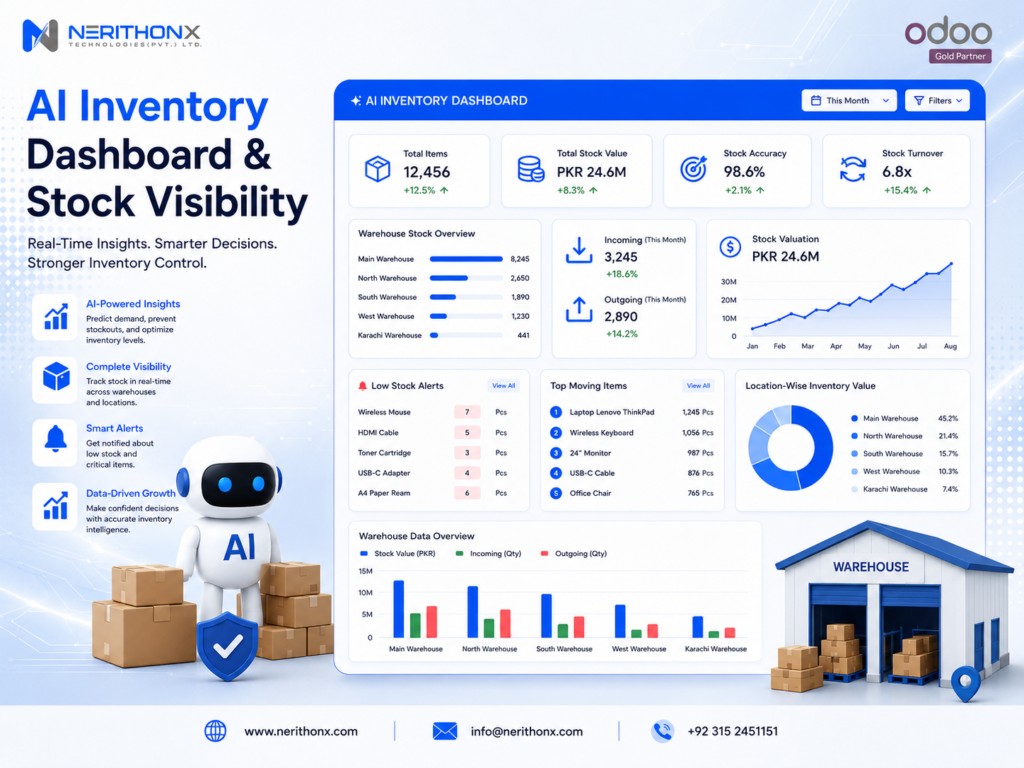 AI inventory dashboard showing stock visibility and warehouse data