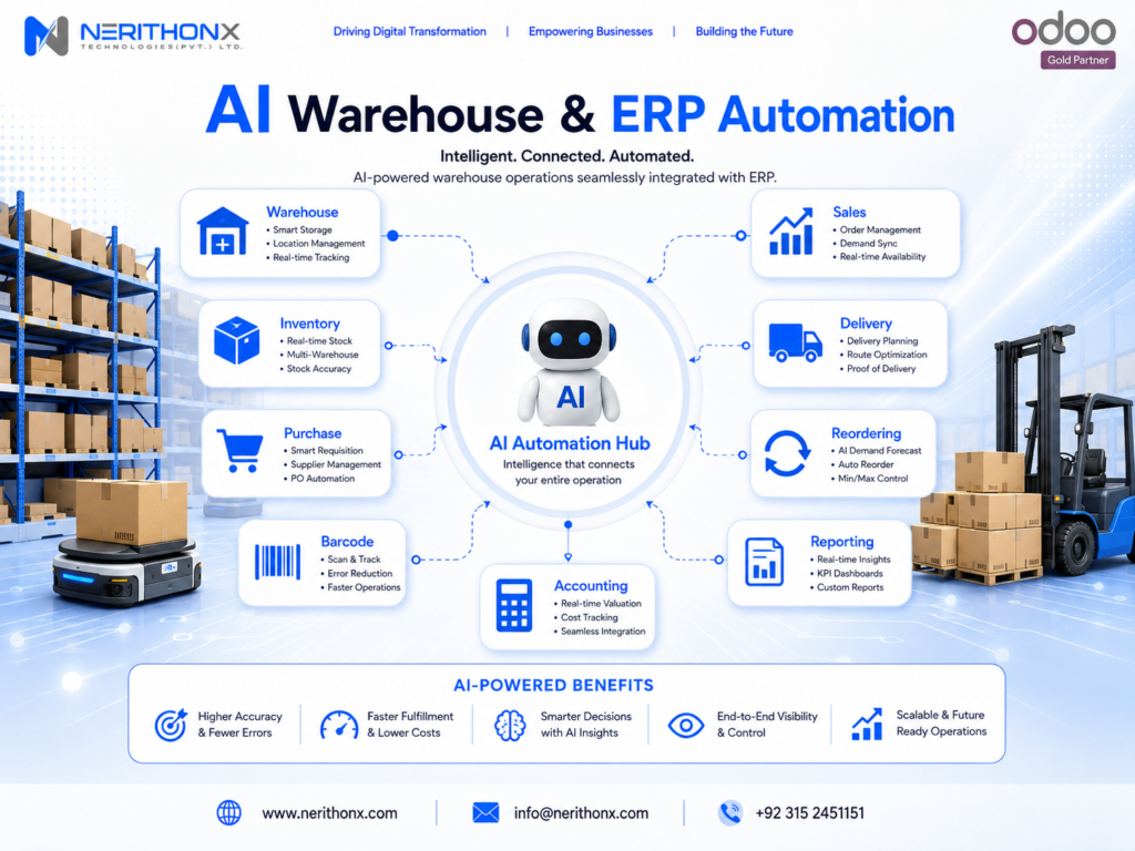 Artificial intelligence connected with warehouse and ERP inventory modules
