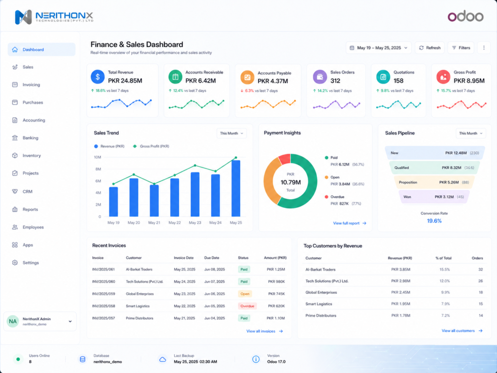 Finance and sales ERP dashboard showing revenue and payment insights