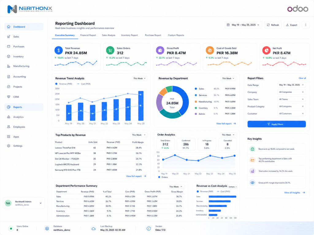 Odoo ERP reporting dashboard concept for live business insights
