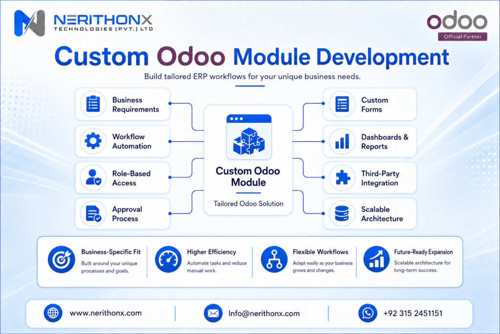 Custom Odoo module development for business workflows