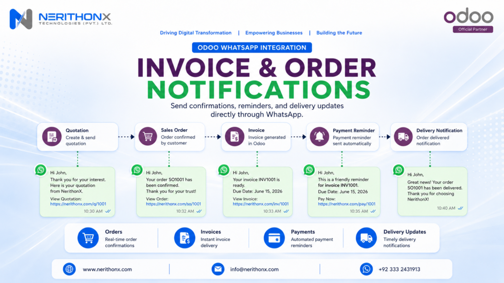 Invoice and order notification workflow using Odoo WhatsApp Integration