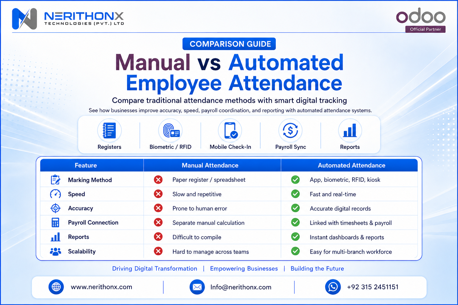 Employee Attendance Tracking System Guide