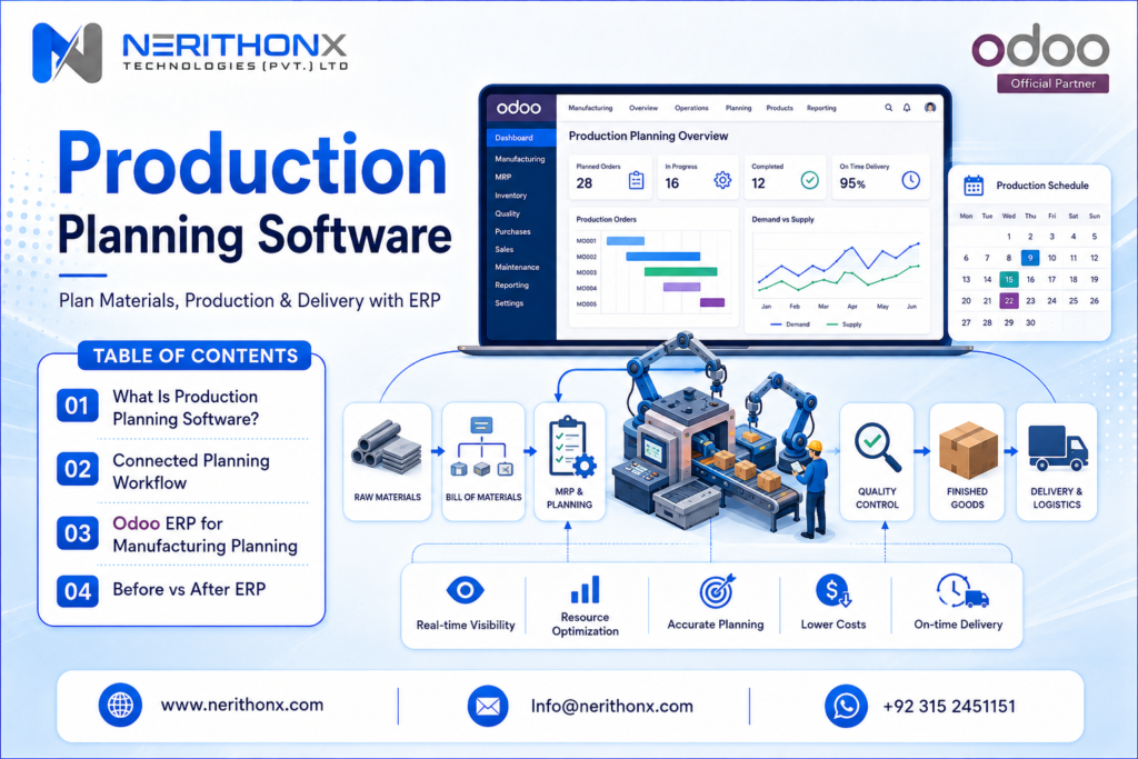Production planning software dashboard for manufacturing ERP, MRP, inventory, scheduling, and shop floor planning.