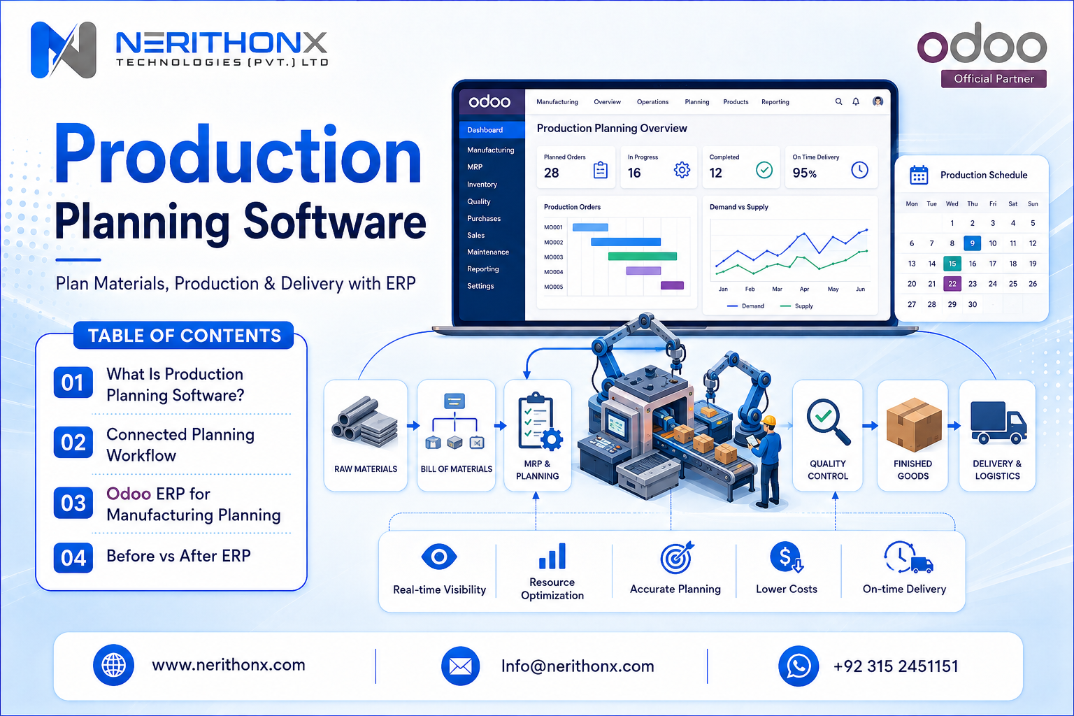 Production planning software dashboard for manufacturing ERP, MRP, inventory, scheduling, and shop floor planning.