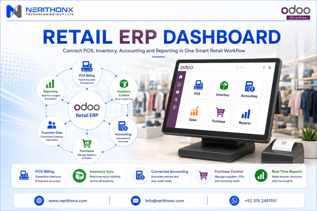 Retail ERP dashboard showing POS inventory and accounting data