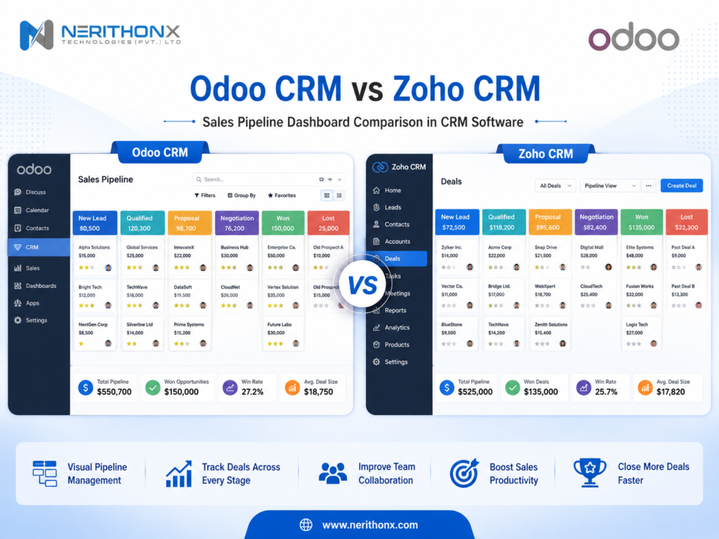 Sales pipeline dashboard comparison in CRM software