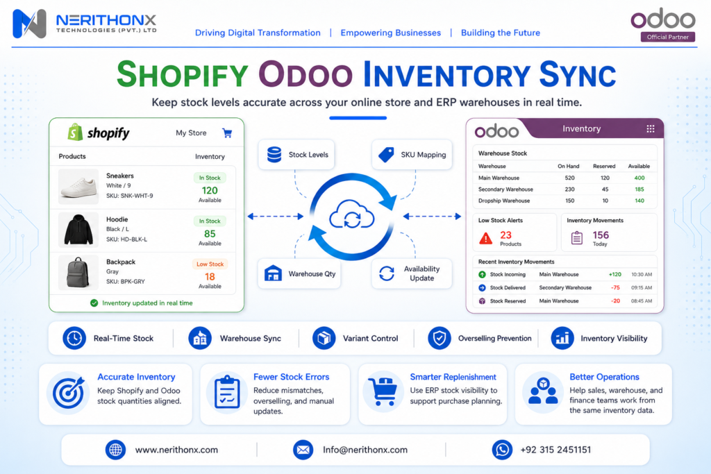 Inventory sync between Shopify and Odoo warehouse
