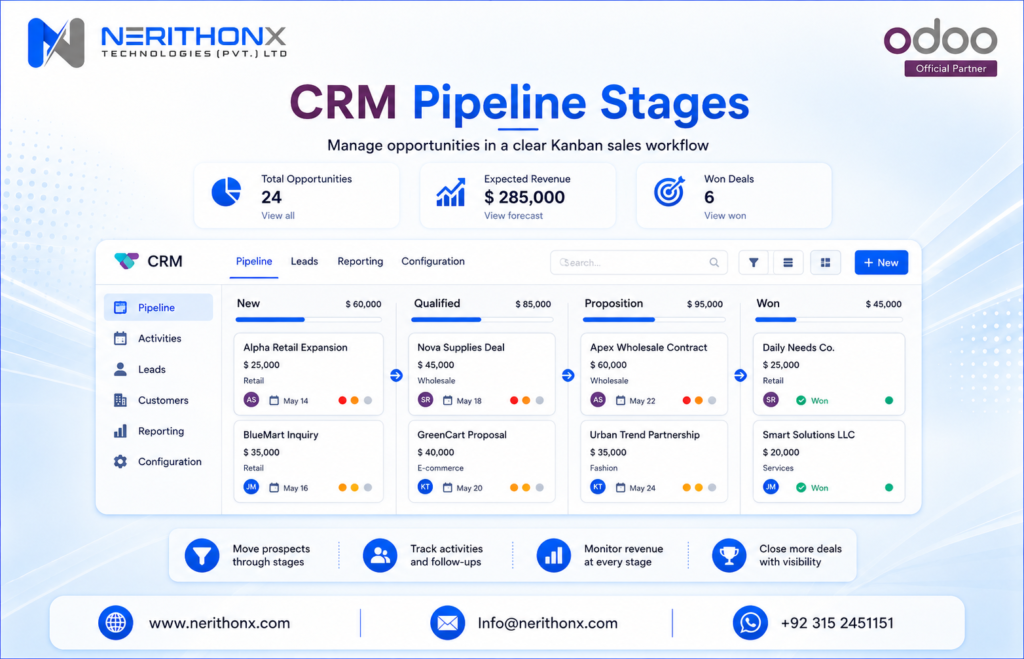 Odoo CRM pipeline stages in Kanban view