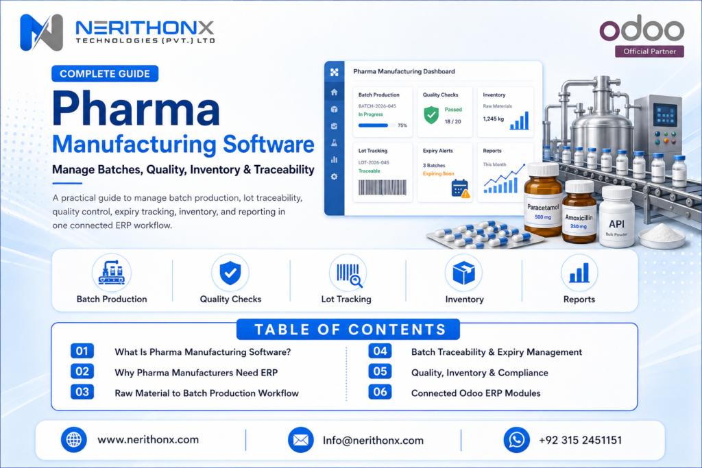 Pharma manufacturing software dashboard showing batch production, quality checks, inventory, expiry tracking, lot traceability, and ERP reporting.