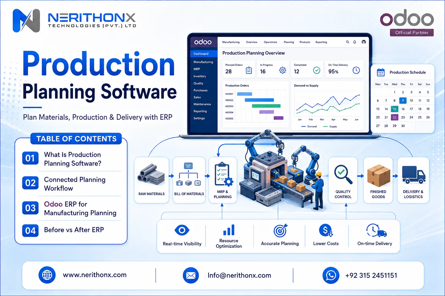 Production planning software dashboard for manufacturing ERP, MRP, inventory, scheduling, and shop floor planning.