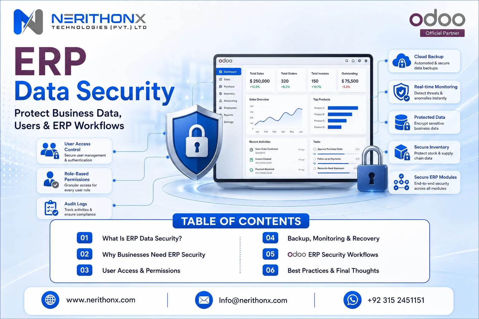 ERP data security dashboard showing access control, cloud backup, audit logs, user permissions, and protected business data.