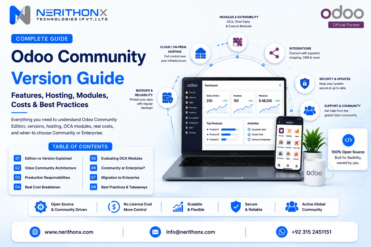 Odoo Community version guide for features, hosting and costs