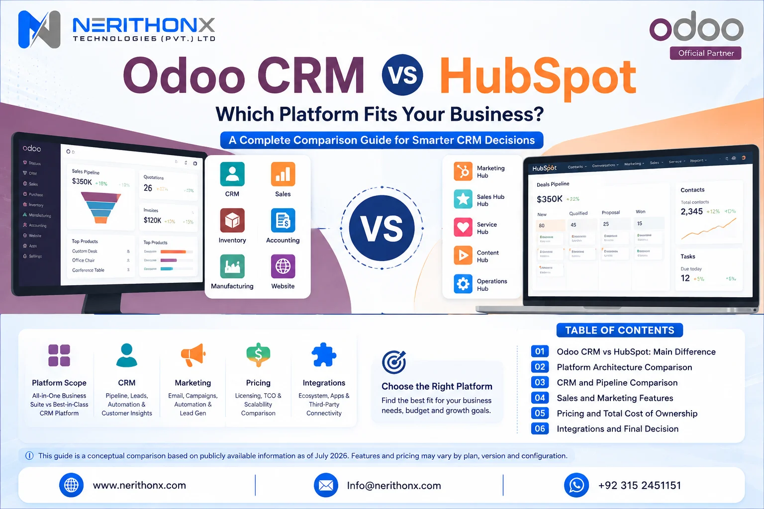 Odoo CRM vs HubSpot comparison for business software
