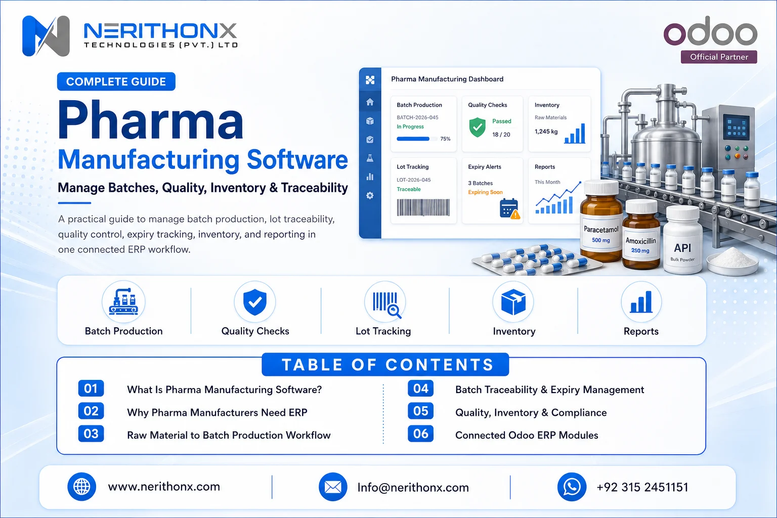 Pharma manufacturing software dashboard showing batch production, quality checks, inventory, expiry tracking, lot traceability, and ERP reporting.