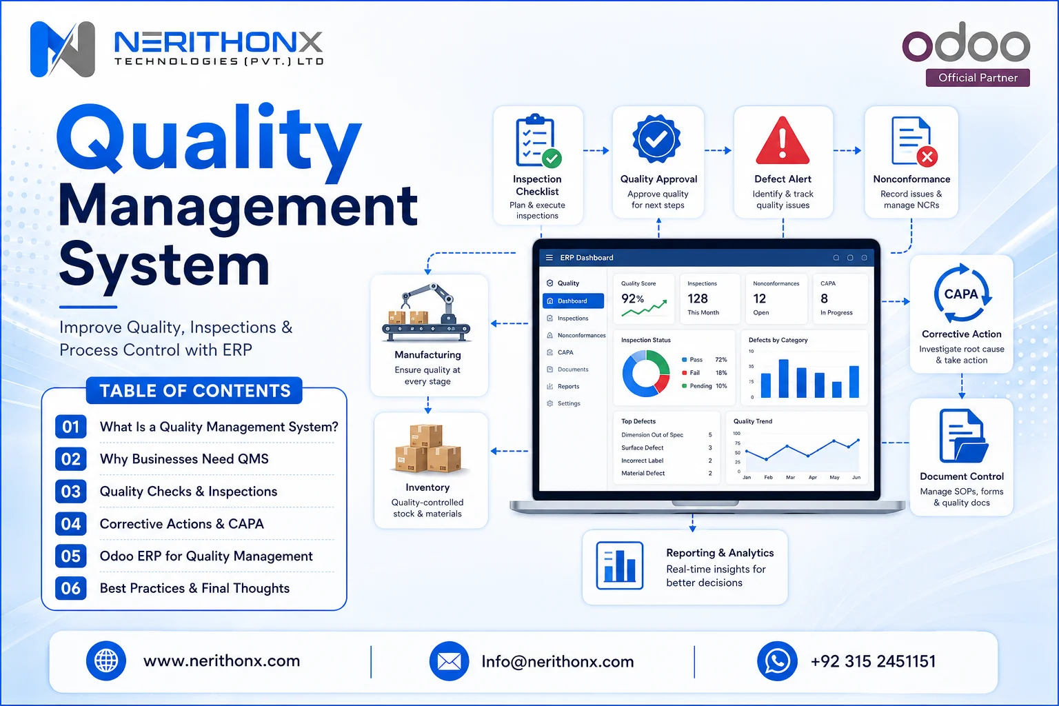Quality management system dashboard showing inspections, quality checks, defect alerts, document control, and ERP quality workflow.